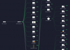 Segmented Home Network