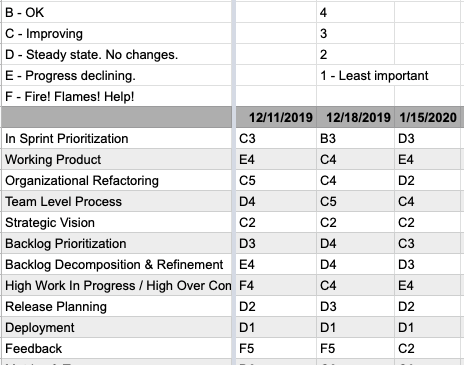 Agile Score Card